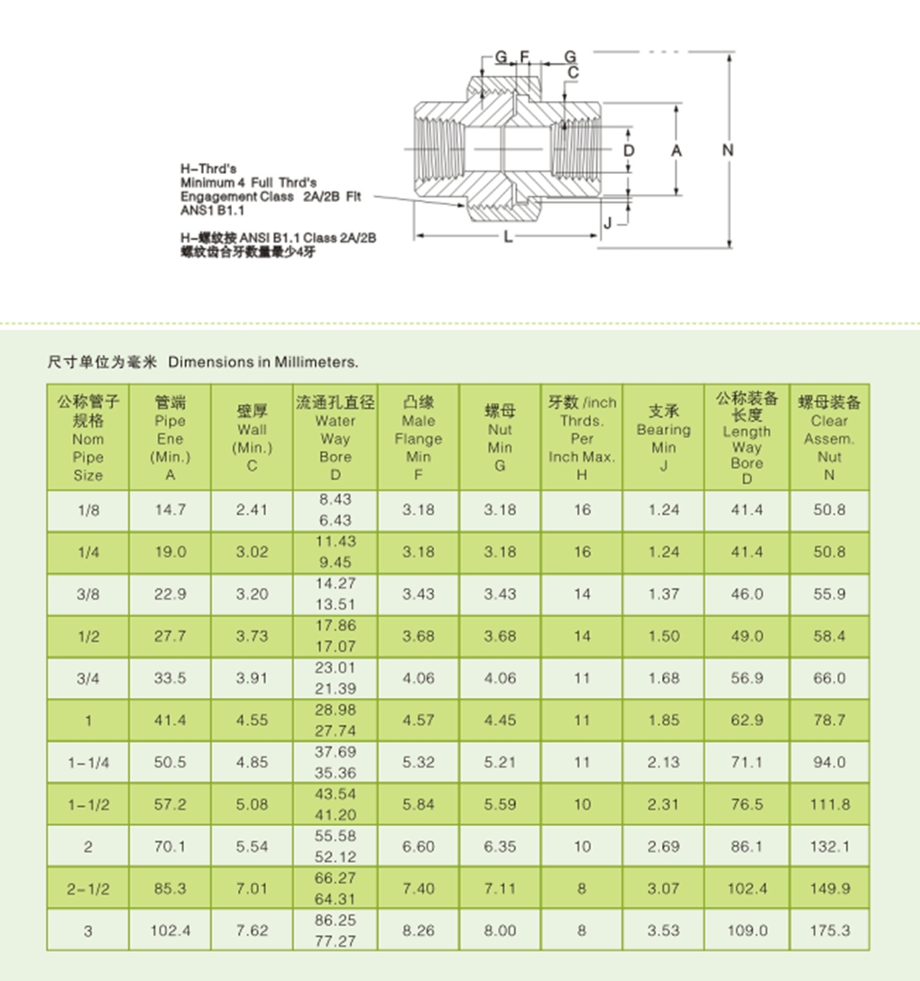 SS304/316 Stainless Steel 2000LB Thread High Pressure Union - Buy ...